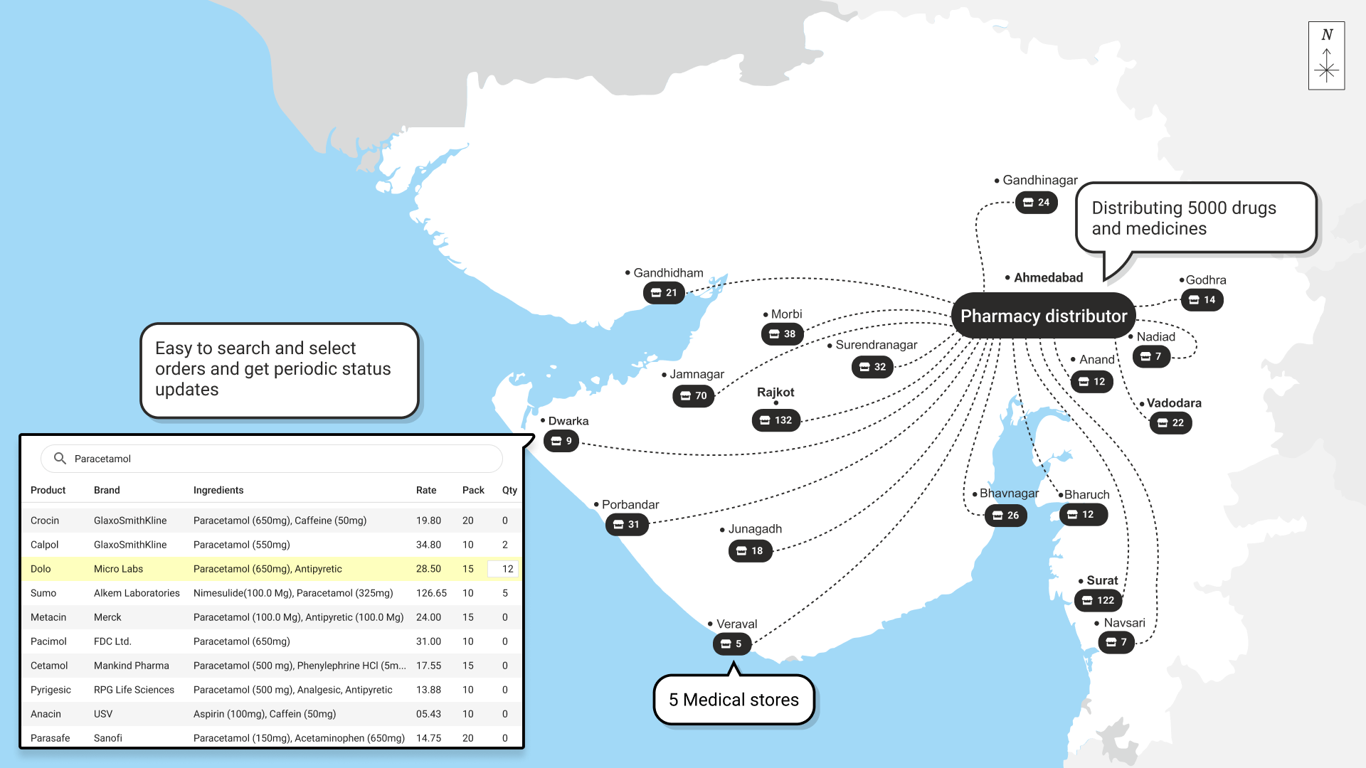 Generic pharmacy distribution map