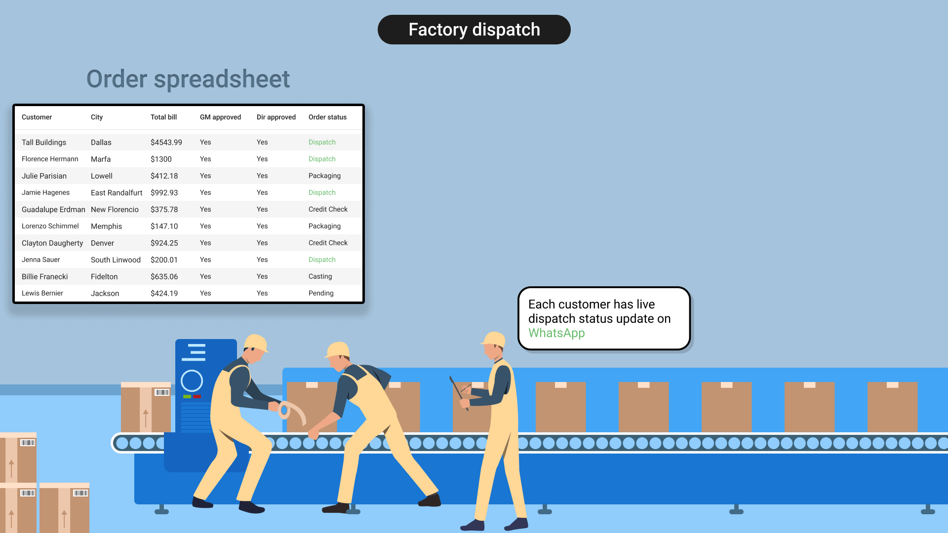 Factory planning