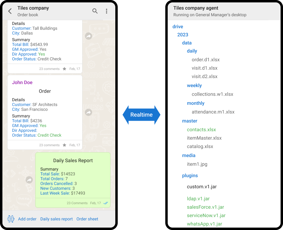 User interface of neome